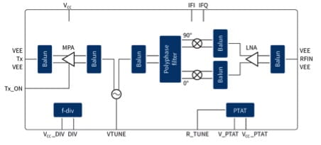 BGT24ML family_fig3