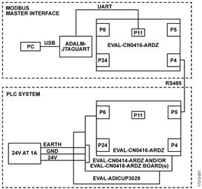Body Image 1-CN0435-Analog-IO-System-with-HART-and-Modbus-Connectivity