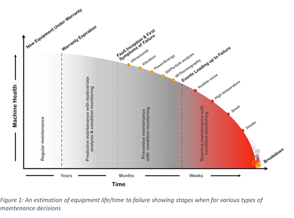 Body Image 1 Predictive Maintenance