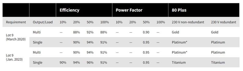 Body Image 1-Wolfspeed-Datacenter-power-challenge