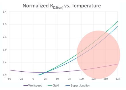 Body Image 1-Wolfspeed Design-Considerations-SiC