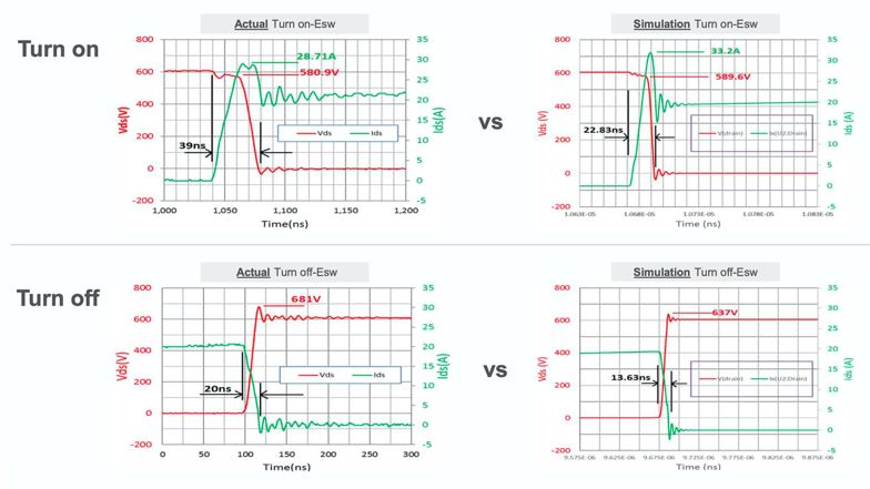 Body Image 2-Wolfspeed SiC MOSFETs-Modeling Topologies