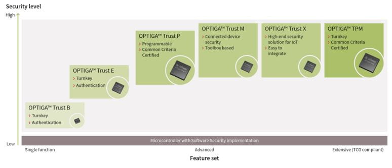 Body Image 3-Infineon Security Optiga TPMs and ARM Development Boards-774x333