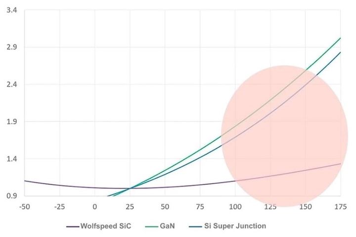 Body Image 3-Wolfspeed-Datacenter-power-challenge