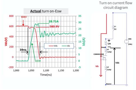 Body Image 3-Wolfspeed SiC MOSFETs-Modeling Topologies