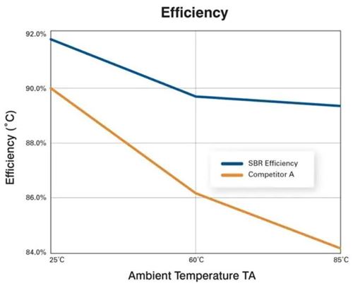 Body Image 5-Diodes-Improving-power-conversion