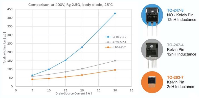 Body Image 5-Wolfspeed Design-Considerations-SiC