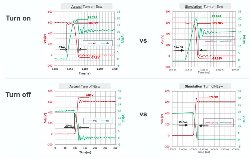 Body Image 5-Wolfspeed SiC MOSFETs-Modeling Topologies