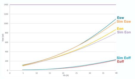 Body Image 6-Wolfspeed SiC MOSFETs-Modeling Topologies