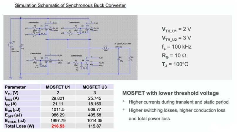 Body Image 7-Wolfspeed SiC MOSFETs-Modeling Topologies