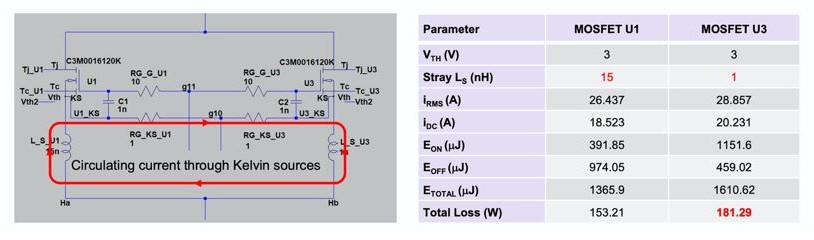Body Image 8-Wolfspeed SiC MOSFETs-Modeling Topologies