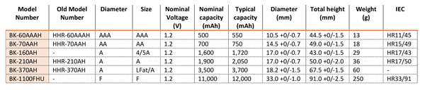 High Temperature and Long-Life Battery Table New