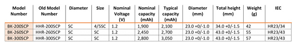 New High Rate Discharge and Rapid Charge Table