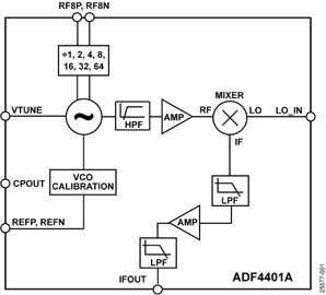 ADF4401A-FBL