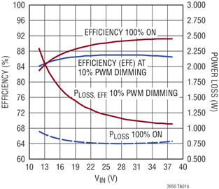 LT3950-pg