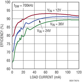 LT8604-pg