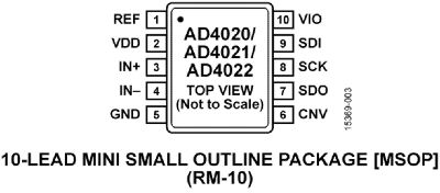 AD4020-4021-4022-pc