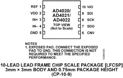 AD4020-4021-4022-pc1