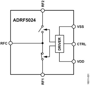 ADRF5024-fbl