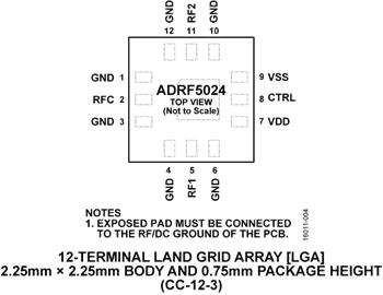 ADRF5024-pc