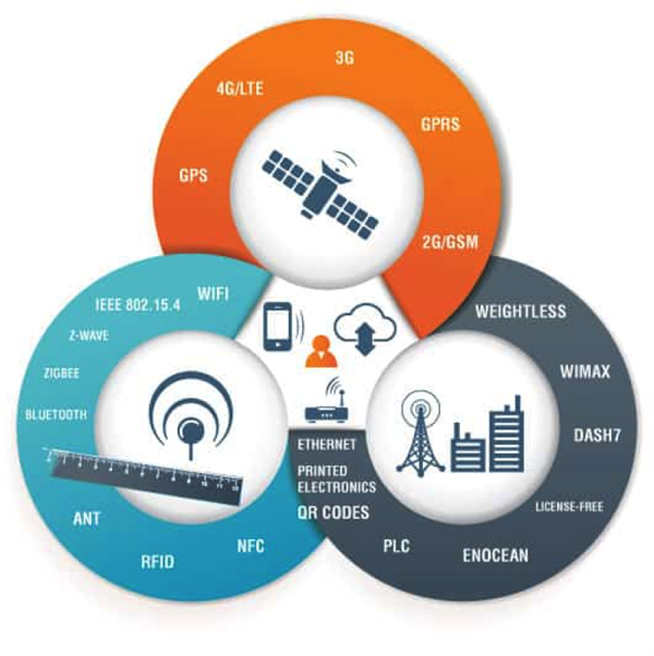 Dev Kits for IoT Model Design Image 3