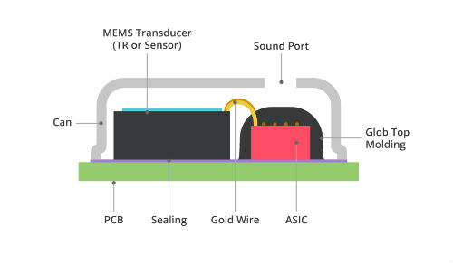 0319 Comparing MEMS and Electret Condenser ECM Microphones_inset_1