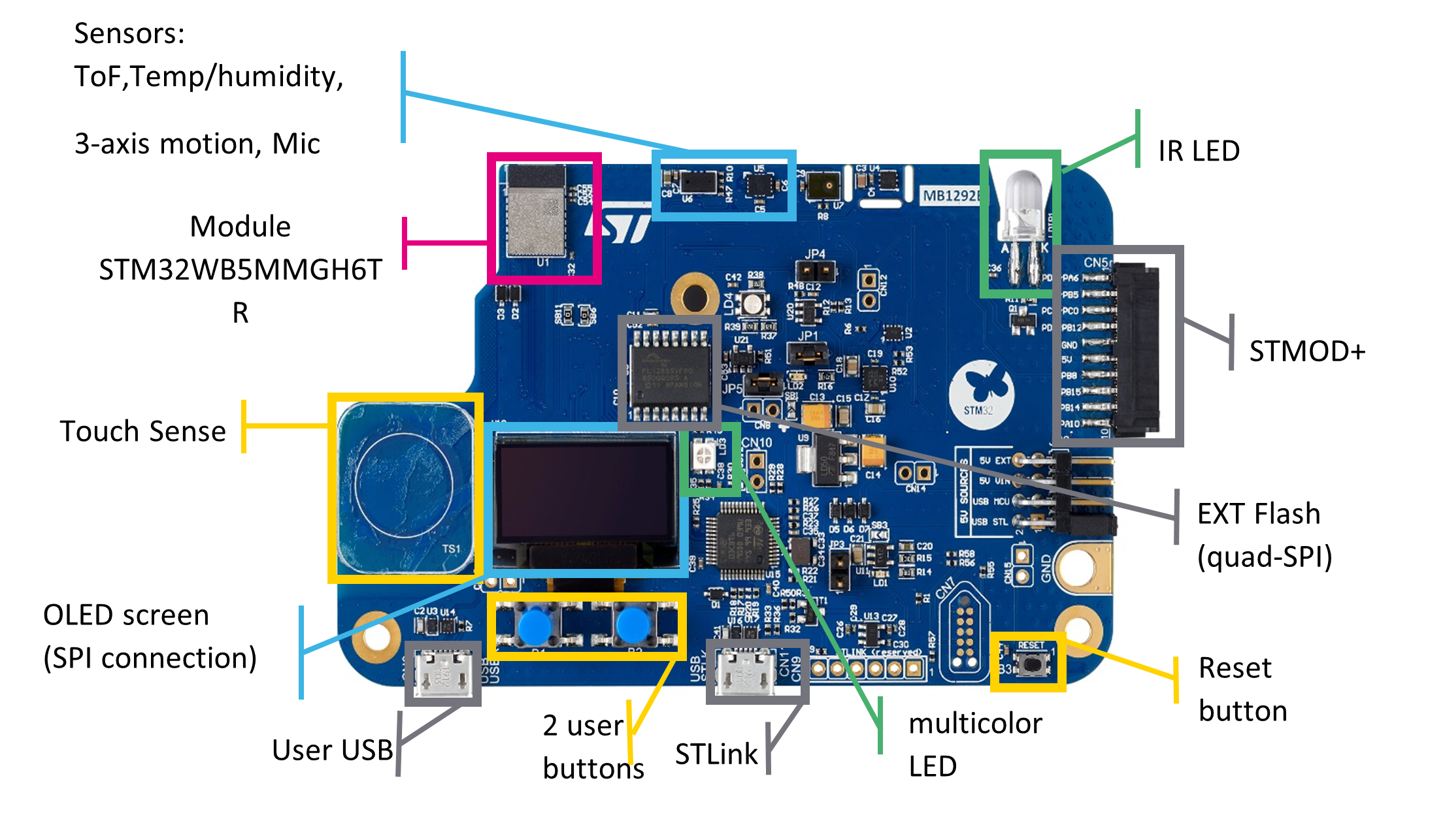 STM32WB5M-Dynamic-Article-Inset-4