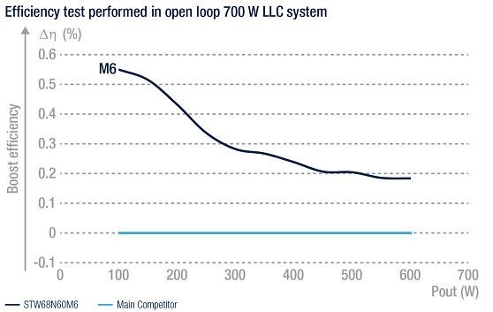 EFFICIENCY test inset