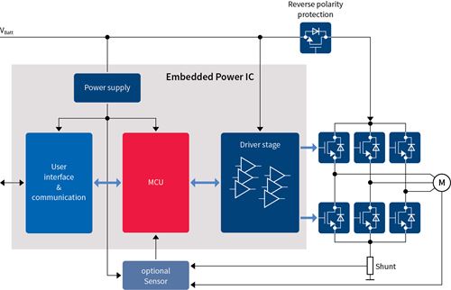 0720 Embedded Power IC