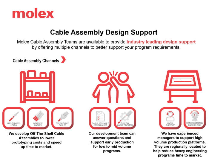 0820 Arrow Cable Assembly Design Support InfographicRGB