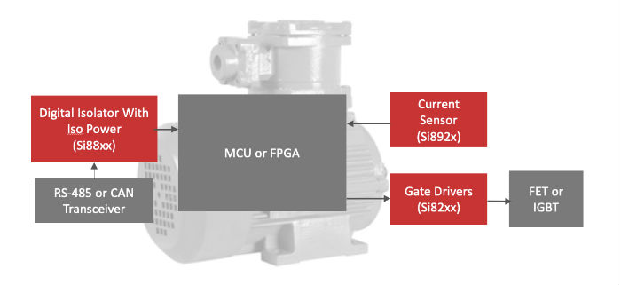 0919 Enhanced PDP - Article Page - Industrial inset_1
