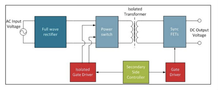 0919 Enhanced PDP - Article Page - Industrial inset_2