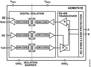 ADM2761E-fbl