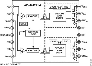 ADuM4221-2-fbl