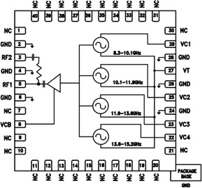 HMC8074-FBL