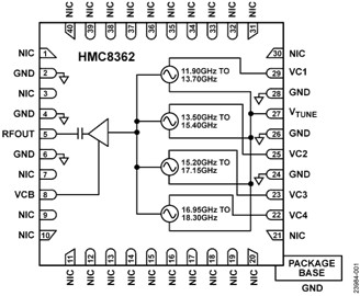 HMC8362-fbl