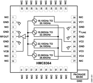 HMC8364-FBL