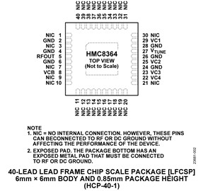 HMC8364-PC