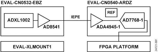 CN0549_00_1024_inset