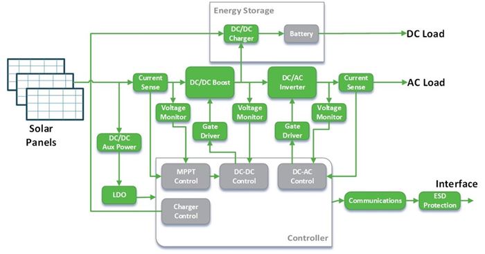 SiC Technology inset 1