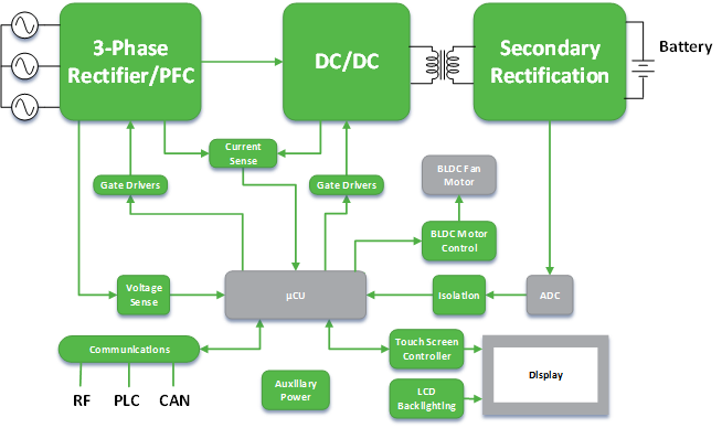 SiC Technology inset 2