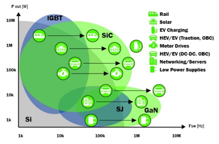 SiC Technology inset 3
