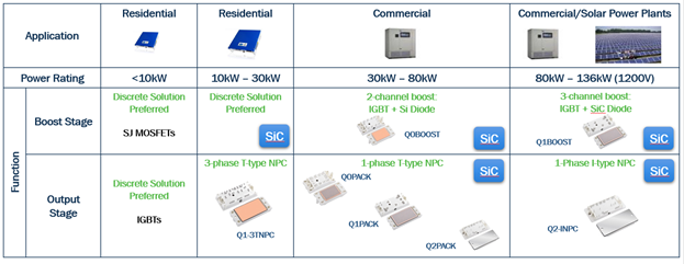 SiC Technology inset 6