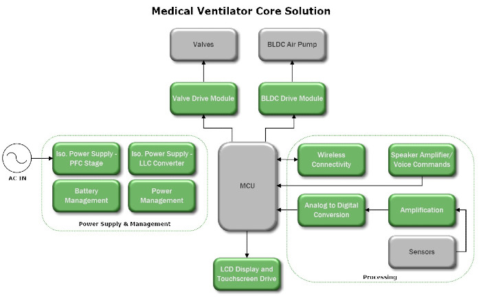 0420 Medical Ventilator BDoM inset_rev