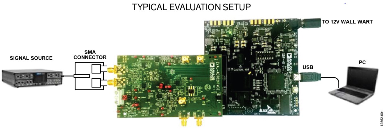 Analog Devices-EVAL-AD7626FMCZ Datenkonvertierung, Entwicklungsplatinen und -kits EVAL-AD7625FMCZ