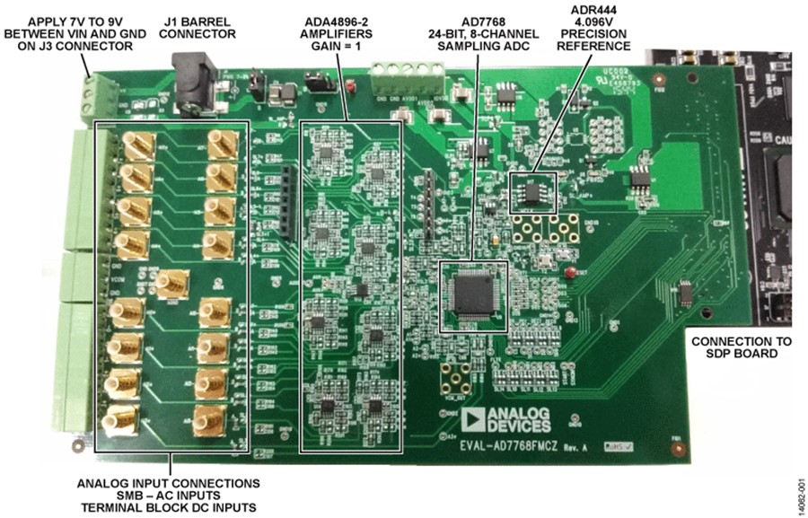 Analog Devices-EVAL-AD7768FMCZ Datenkonvertierung, Entwicklungsplatinen und -kits EVAL-AD7768FMCZ