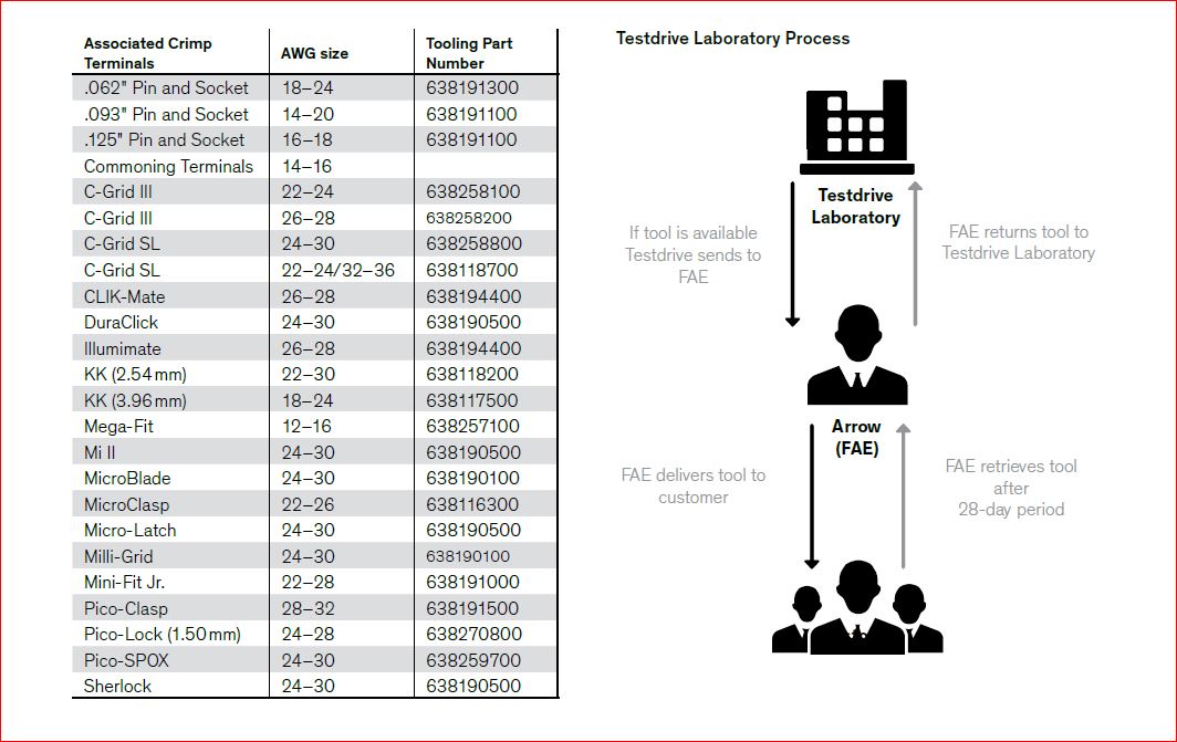 1118_Molex_TestDrive