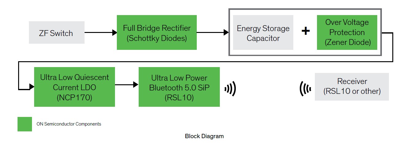 Energy Harvesting Bluetooth Low Energy Block Diagram