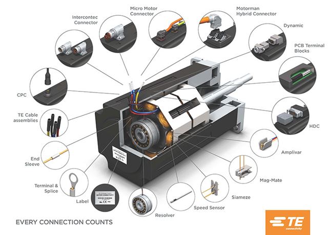 banner_1_TE-Motor-Connectivity