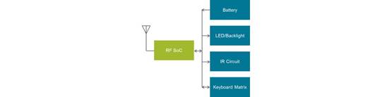 https://siliconlabs-h.assetsadobe.com/is/image/content/dam/siliconlabs/images/products/Bluetooth/zigbee-and-thread/rf-remote-control-fig3.png?$LargeFullContentWidth$